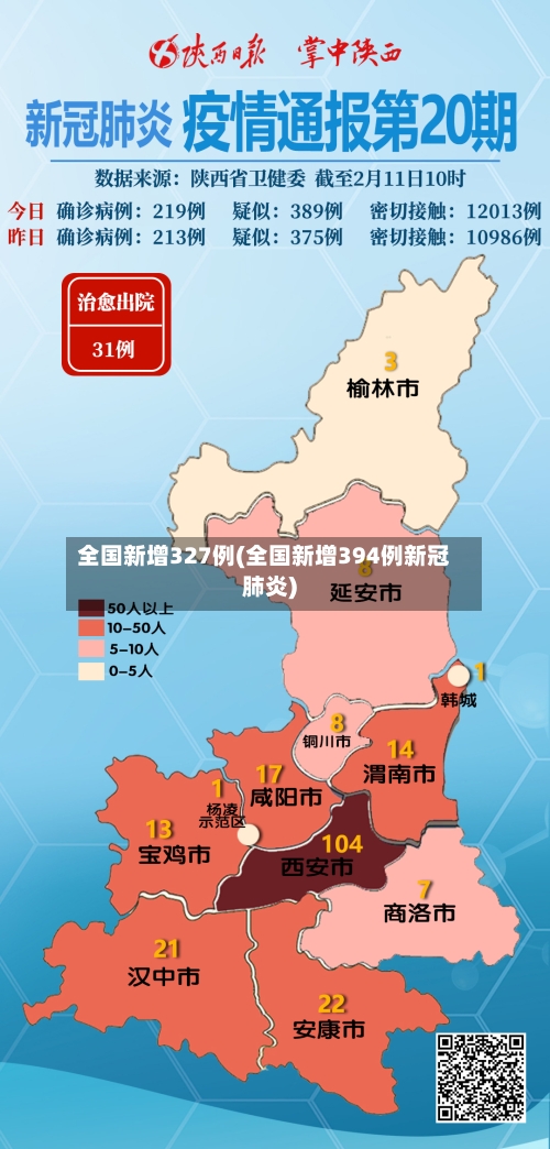 全国新增327例(全国新增394例新冠肺炎)
