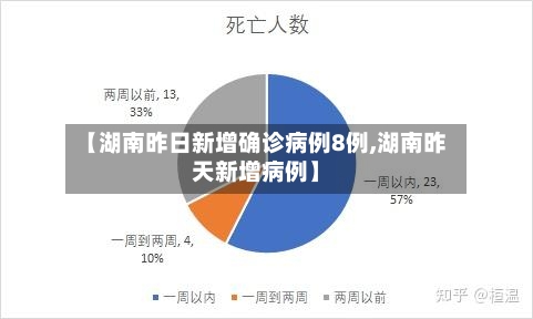 【湖南昨日新增确诊病例8例,湖南昨天新增病例】-第2张图片