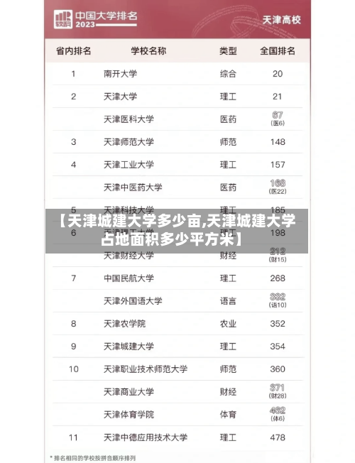 【天津城建大学多少亩,天津城建大学占地面积多少平方米】