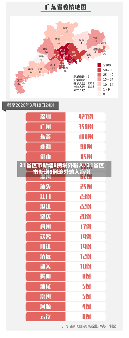31省区市新增8例境外输入/31省区市新增8例境外输入病例-第2张图片