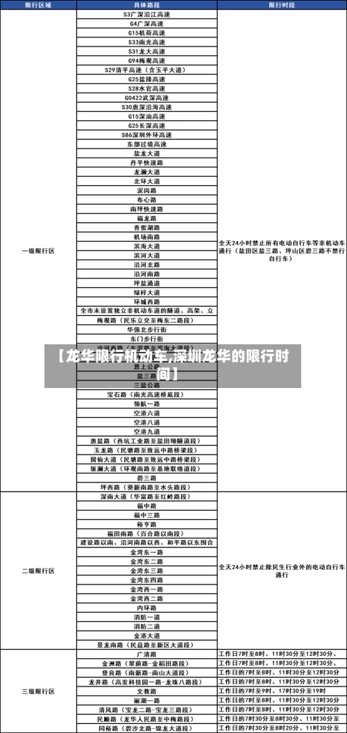 【龙华限行机动车,深圳龙华的限行时间】-第2张图片