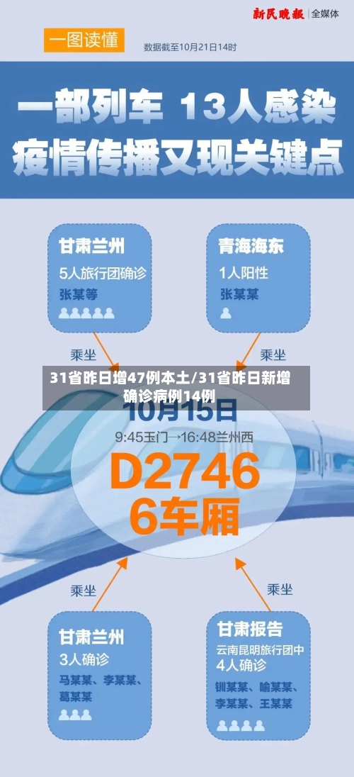 31省昨日增47例本土/31省昨日新增确诊病例14例-第2张图片