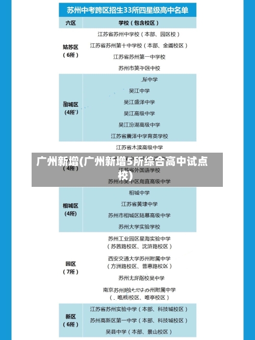 广州新增(广州新增5所综合高中试点校)