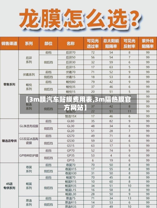 【3m膜汽车贴膜费用表,3m隔热膜官方网站】