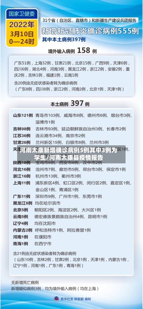 河南太康新增确诊病例5例其中3例为学生/河南太康县疫情报告-第2张图片