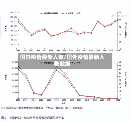 国外疫情最新人数/国外疫情最新人数数据