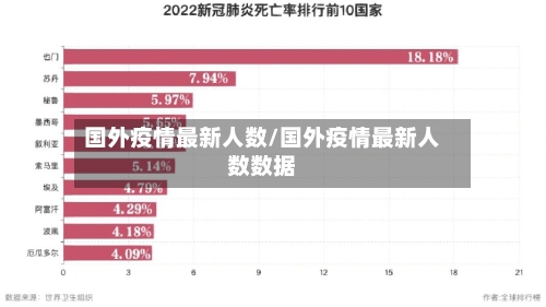 国外疫情最新人数/国外疫情最新人数数据-第2张图片