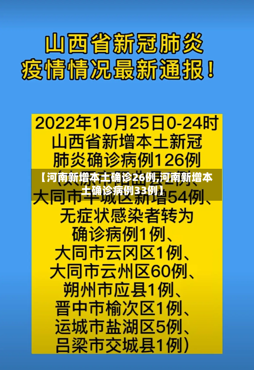 【河南新增本土确诊26例,河南新增本土确诊病例33例】