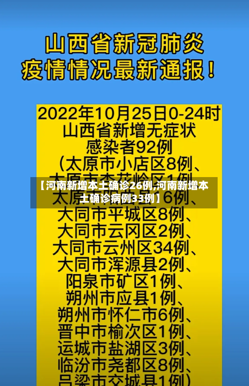 【河南新增本土确诊26例,河南新增本土确诊病例33例】-第2张图片