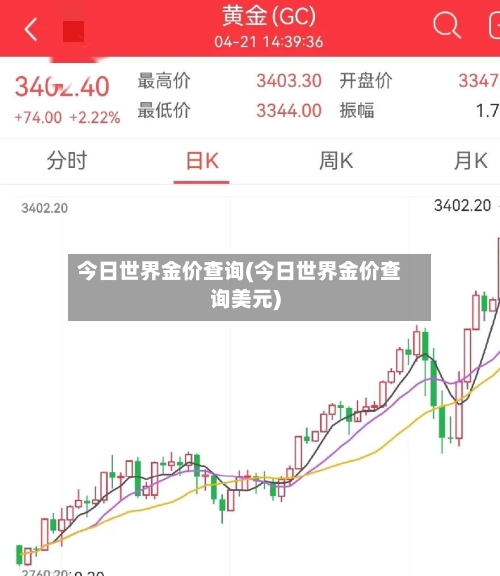 今日世界金价查询(今日世界金价查询美元)-第2张图片