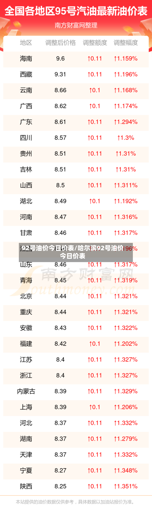92号油价今日价表/哈尔滨92号油价今日价表-第3张图片