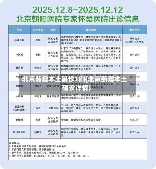 北京新增本土确诊1例(北京新增本土确诊详情)