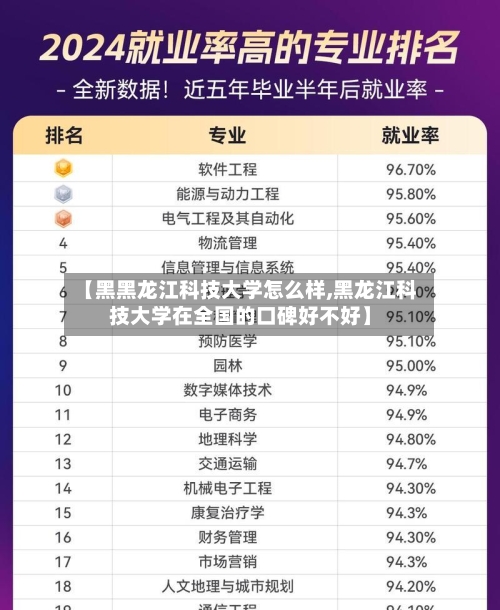 【黑黑龙江科技大学怎么样,黑龙江科技大学在全国的口碑好不好】