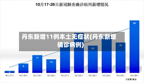 丹东新增11例本土无症状(丹东新增确诊病例)