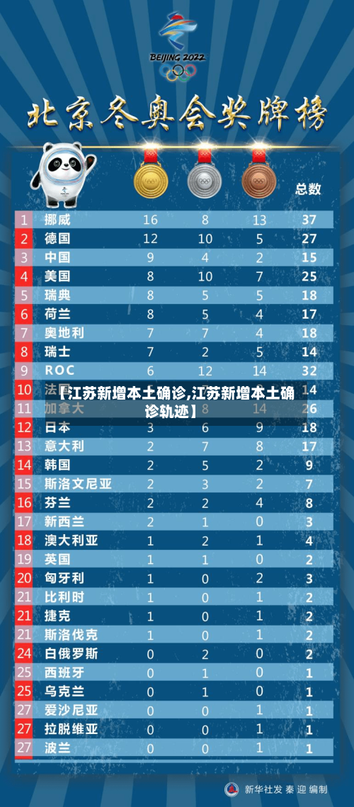 【江苏新增本土确诊,江苏新增本土确诊轨迹】