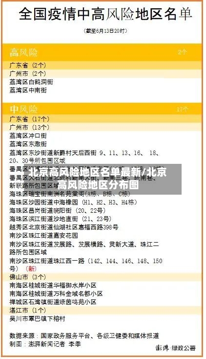 北京高风险地区名单最新/北京高风险地区分布图-第3张图片