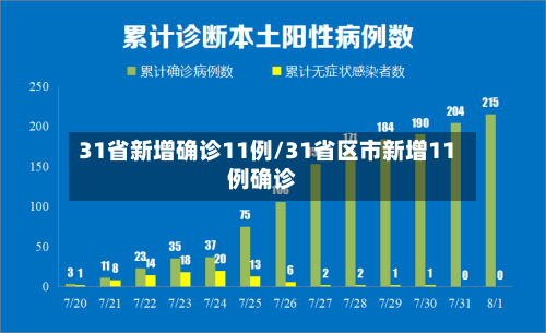 31省新增确诊11例/31省区市新增11例确诊