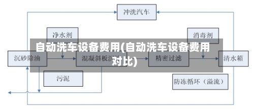 自动洗车设备费用(自动洗车设备费用对比)