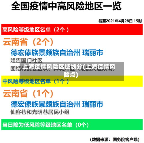 上海疫情风险区域划分(上海疫情风险点)