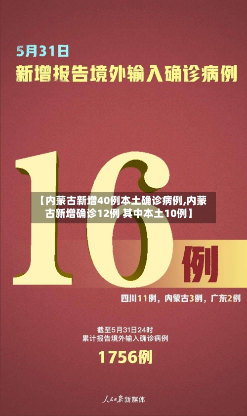 【内蒙古新增40例本土确诊病例,内蒙古新增确诊12例 其中本土10例】-第3张图片