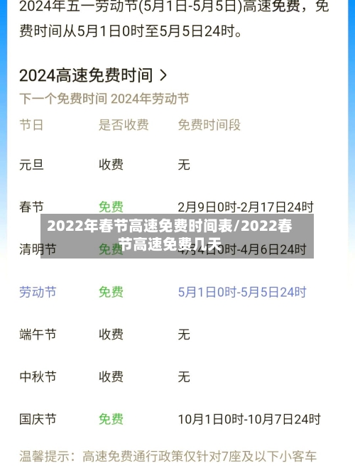 2022年春节高速免费时间表/2022春节高速免费几天-第2张图片