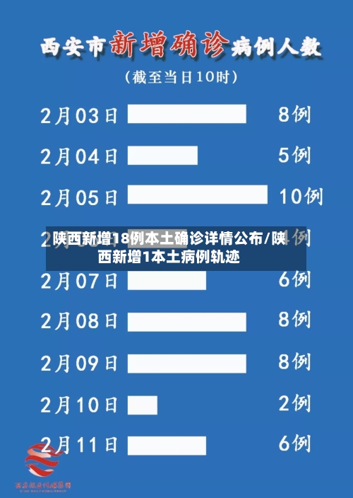 陕西新增18例本土确诊详情公布/陕西新增1本土病例轨迹