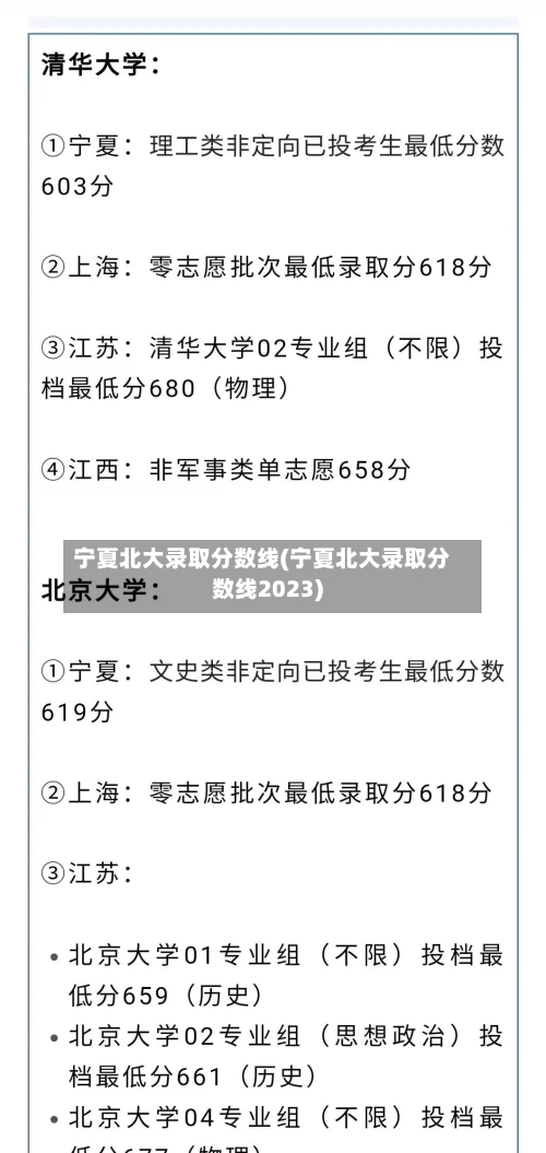 宁夏北大录取分数线(宁夏北大录取分数线2023)-第2张图片