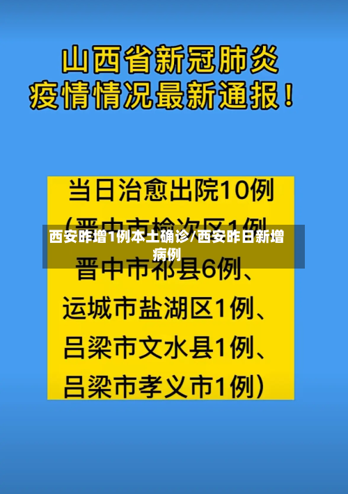 西安昨增1例本土确诊/西安昨日新增病例-第2张图片