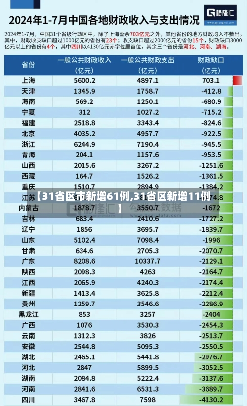 【31省区市新增61例,31省区新增11例】-第2张图片