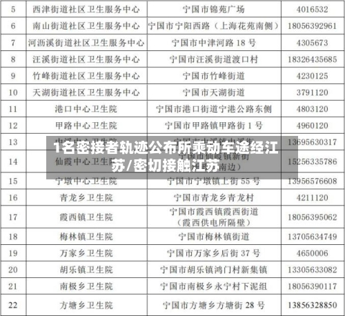 1名密接者轨迹公布所乘动车途经江苏/密切接触江苏-第2张图片