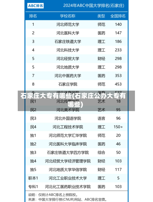 石家庄大专有哪些(石家庄公办大专有哪些)-第3张图片