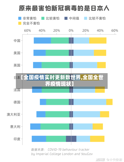 【全国疫情实时更新数世界,全国全世界疫情现状】-第3张图片