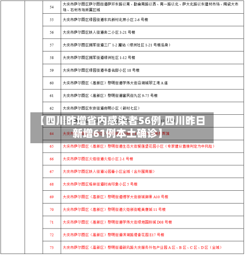 【四川昨增省内感染者56例,四川昨日新增61例本土确诊】