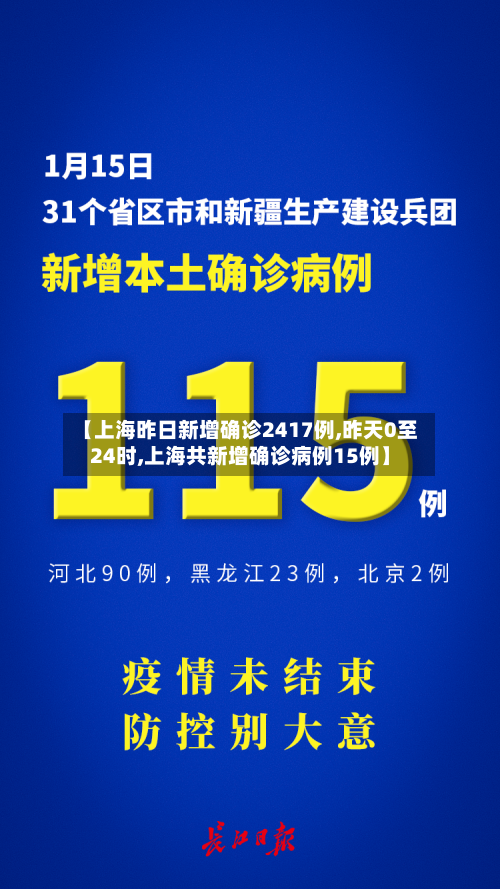 【上海昨日新增确诊2417例,昨天0至24时,上海共新增确诊病例15例】-第3张图片