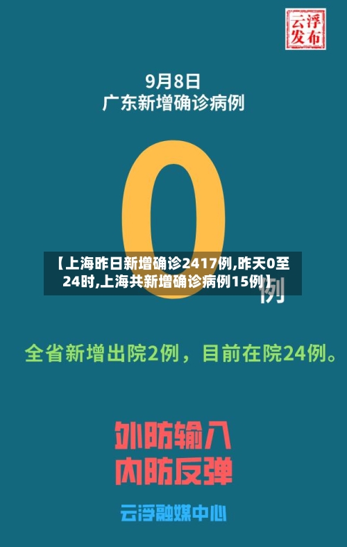 【上海昨日新增确诊2417例,昨天0至24时,上海共新增确诊病例15例】-第2张图片