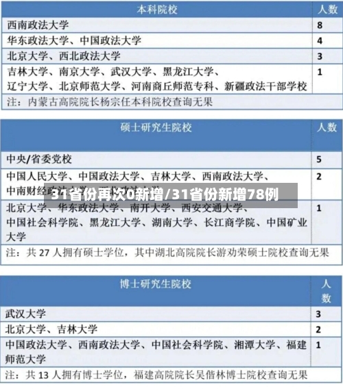 31省份再次0新增/31省份新增78例