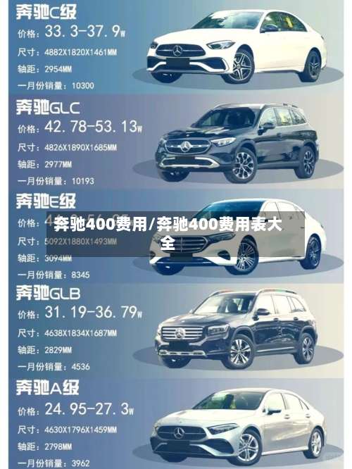 奔驰400费用/奔驰400费用表大全