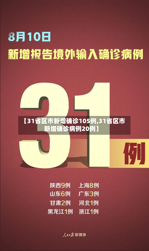 【31省区市新增确诊105例,31省区市新增确诊病例20例】