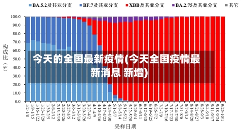今天的全国最新疫情(今天全国疫情最新消息 新增)