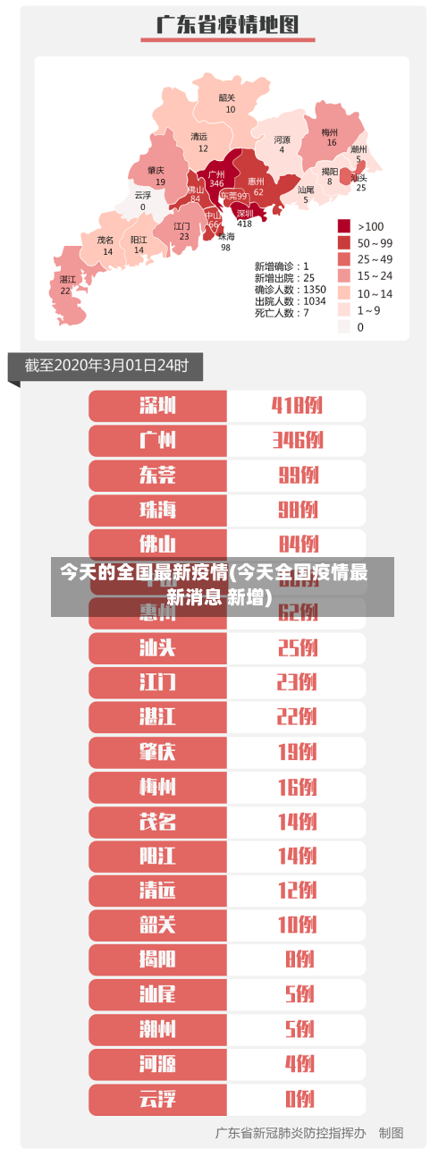 今天的全国最新疫情(今天全国疫情最新消息 新增)-第2张图片