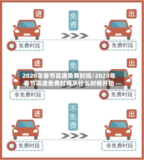2020年春节高速免费时间/2020年春节高速免费时间从什么时候开始-第3张图片
