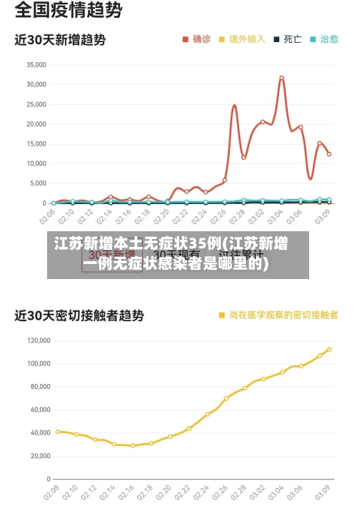 江苏新增本土无症状35例(江苏新增一例无症状感染者是哪里的)-第2张图片