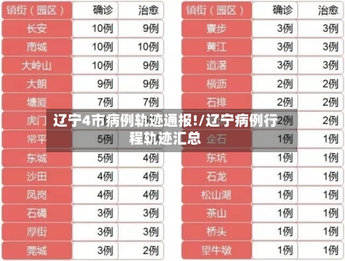 辽宁4市病例轨迹通报!/辽宁病例行程轨迹汇总-第2张图片