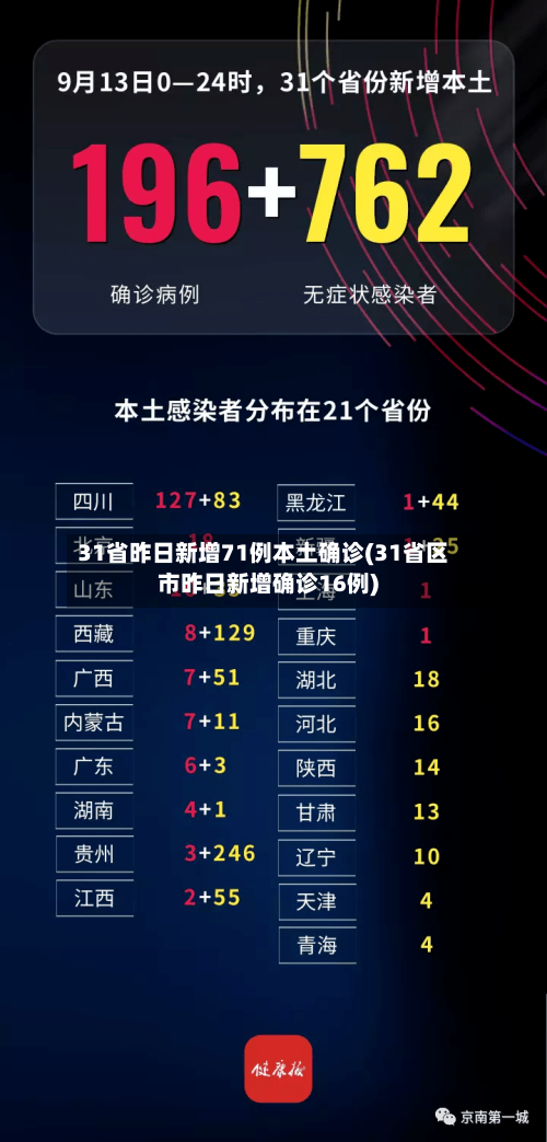 31省昨日新增71例本土确诊(31省区市昨日新增确诊16例)-第3张图片
