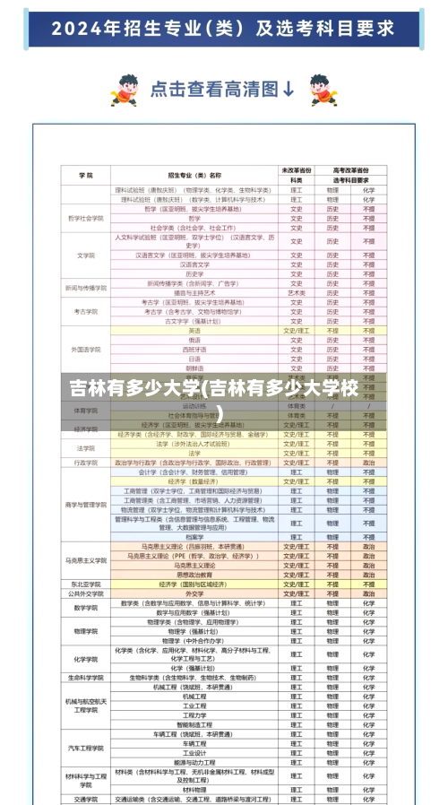 吉林有多少大学(吉林有多少大学校)-第2张图片