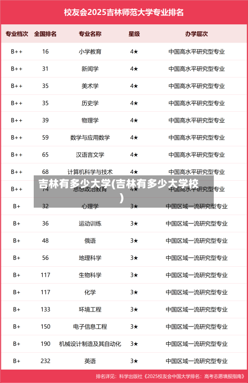 吉林有多少大学(吉林有多少大学校)-第3张图片