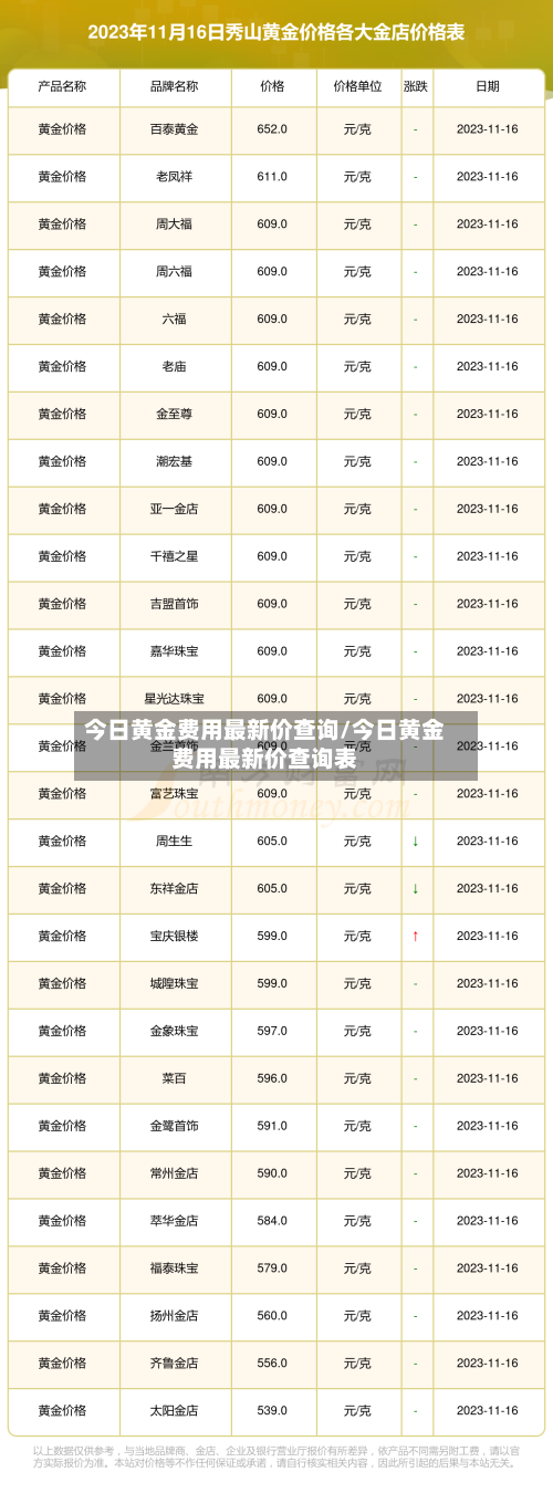 今日黄金费用最新价查询/今日黄金费用最新价查询表-第2张图片