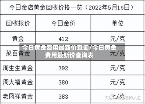 今日黄金费用最新价查询/今日黄金费用最新价查询表
