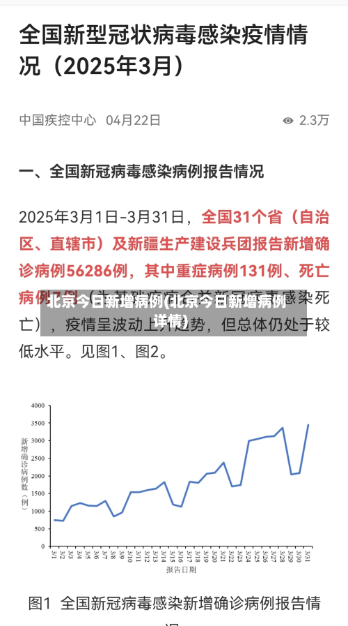 北京今日新增病例(北京今日新增病例详情)-第3张图片