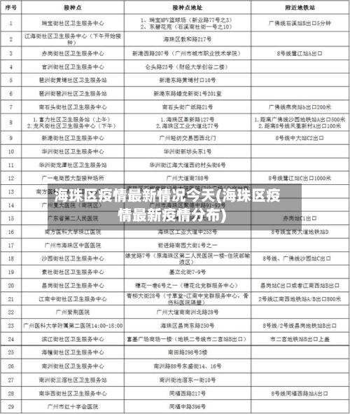 海珠区疫情最新情况今天(海珠区疫情最新疫情分布)